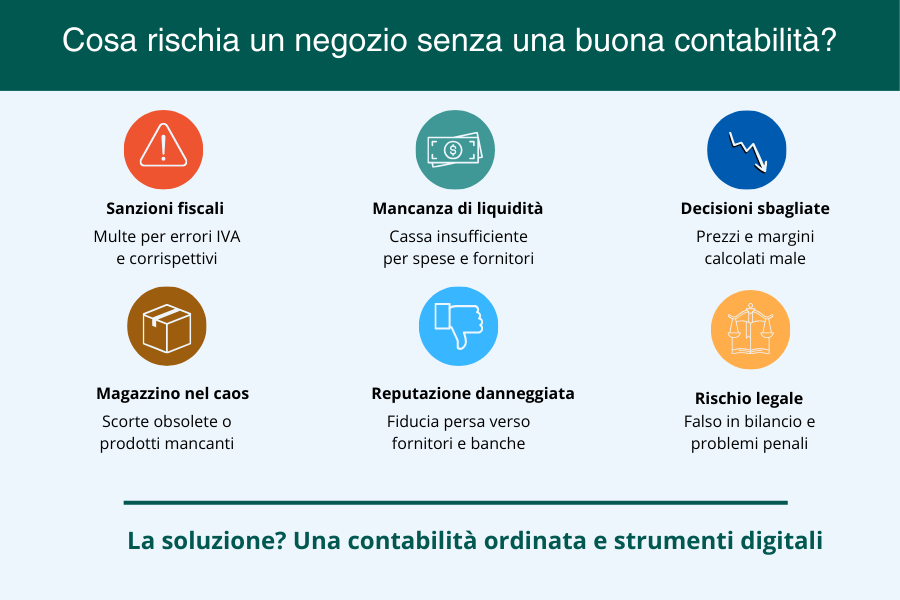 Cosa-rischia-un-negozio-senza-una-buona-contabilità