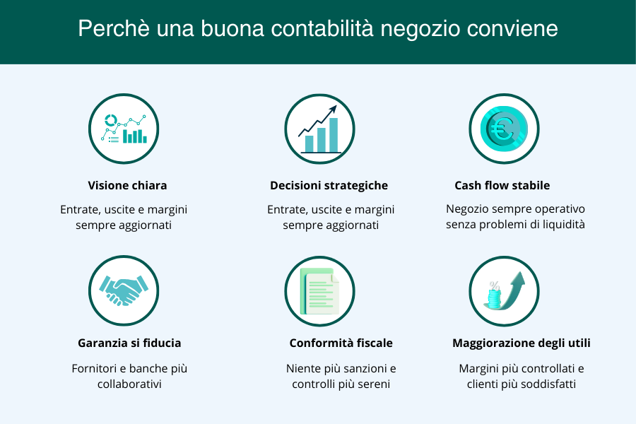 Perchè-una-buona-contabilità-conviene