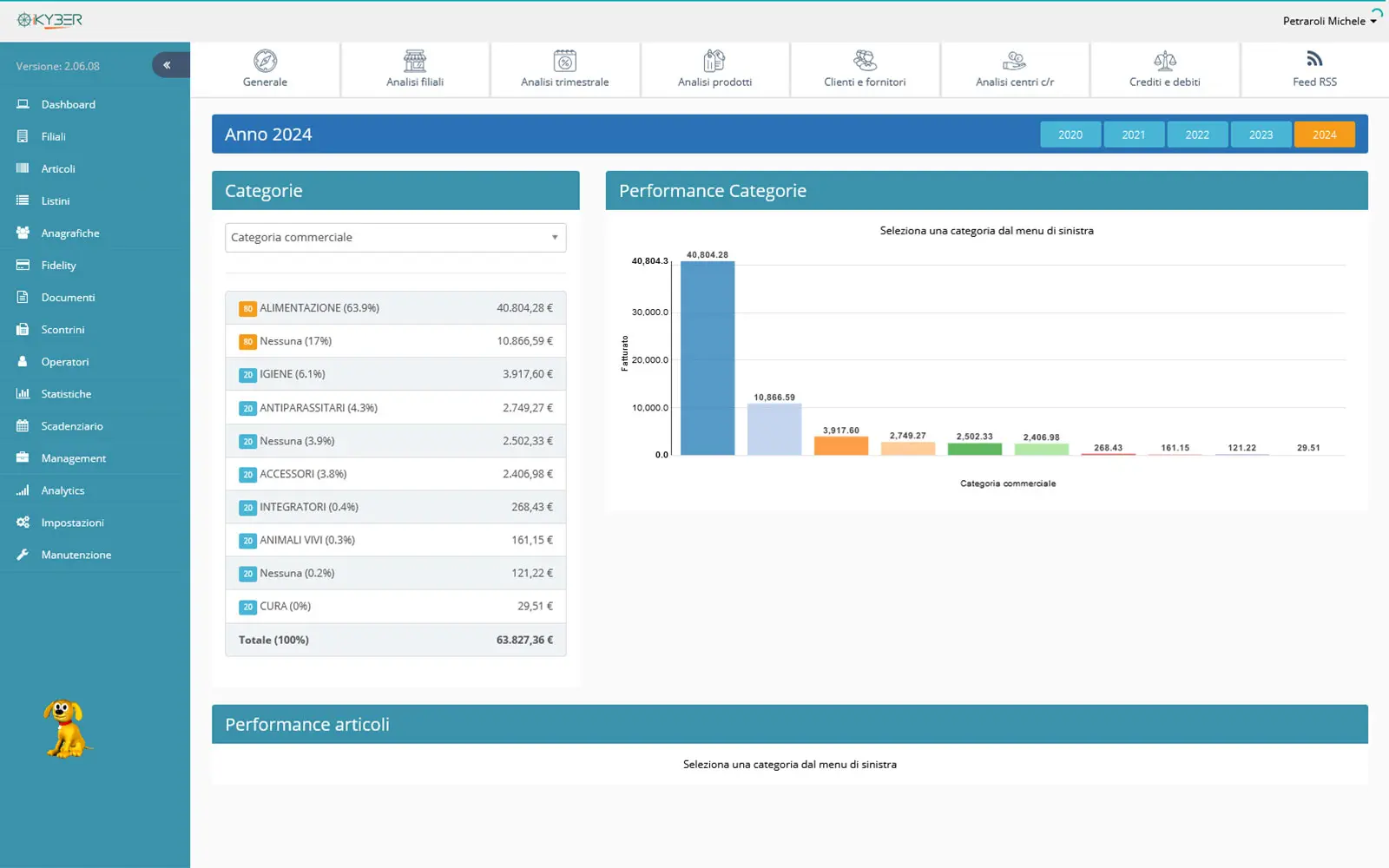 Analisi vendite, report e statistiche del gestionale pet shop iKYBER