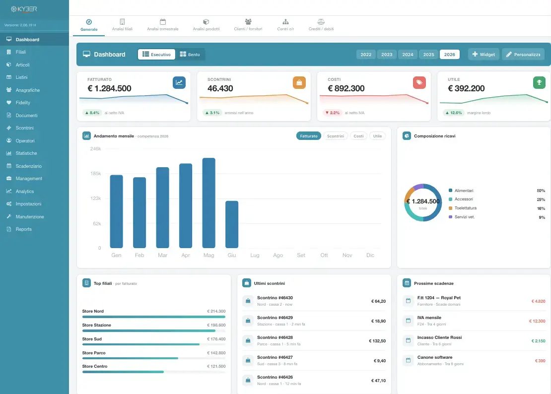 Dashboard gestionale catene negozi iKYBER