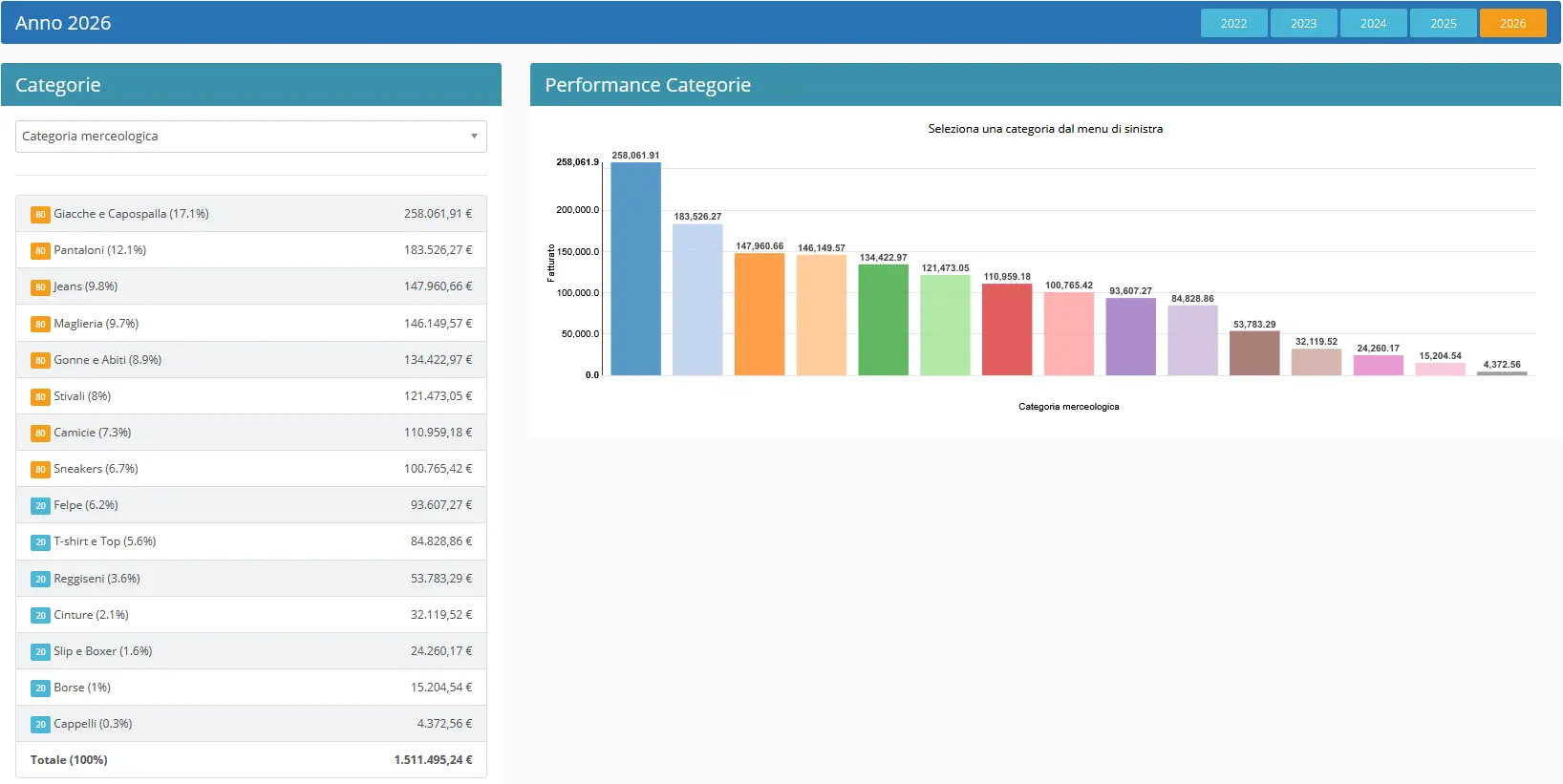 iKYBER-analytics-kpi-catena-negozi