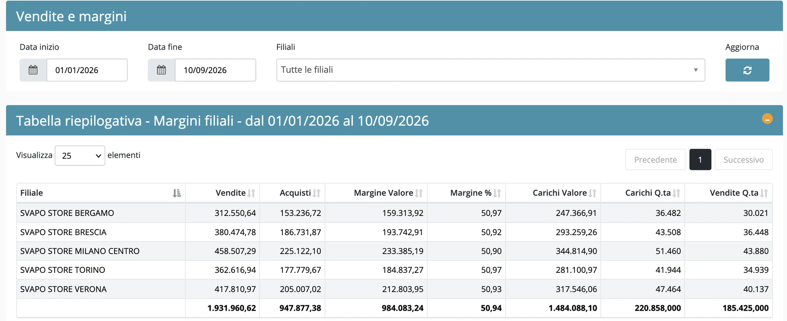 Portale unico iKYBER con i dati di più negozi di sigarette elettroniche di una stessa rete